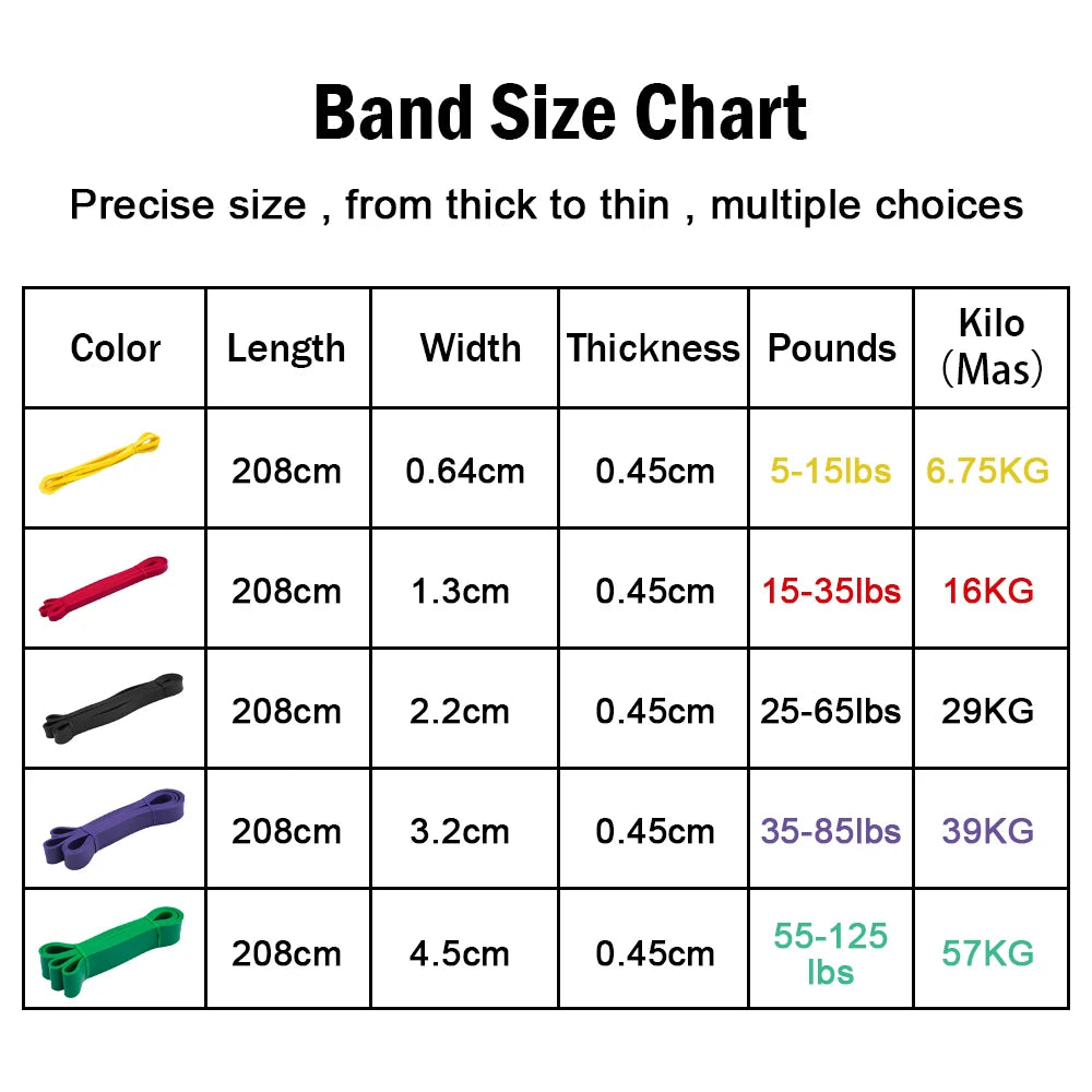 Elastic Latex Strengthening Resistance Bands