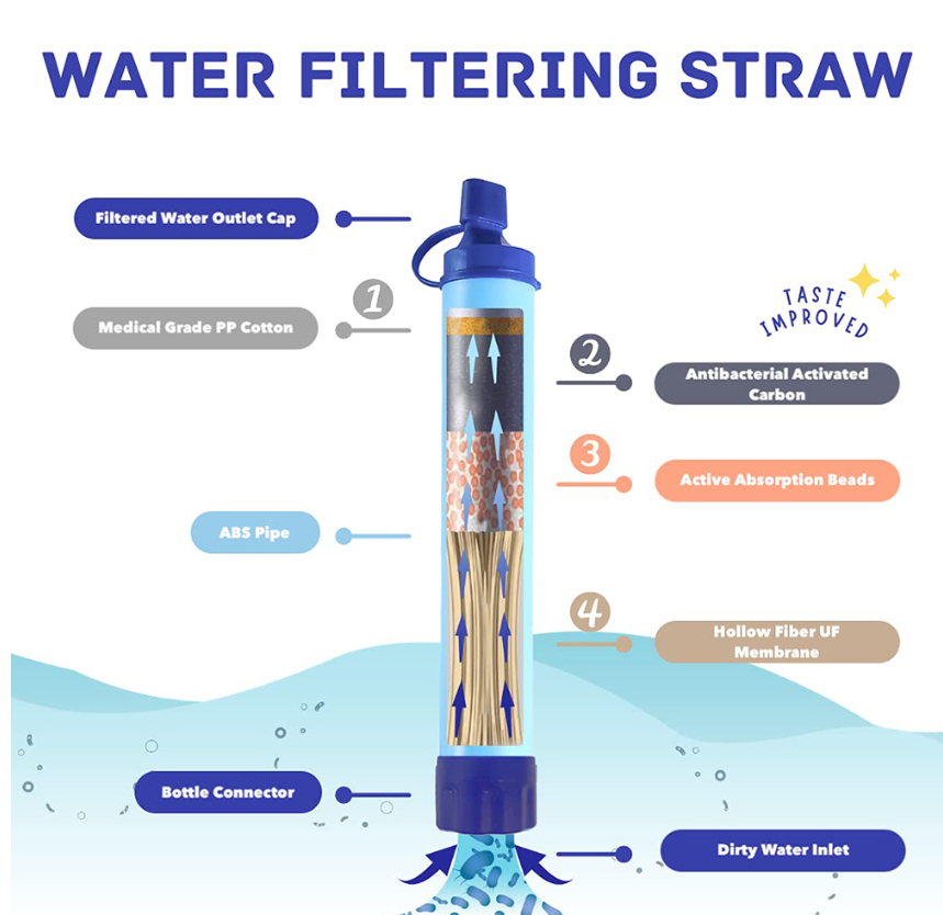 Emergency Outdoor Water Filter Straw