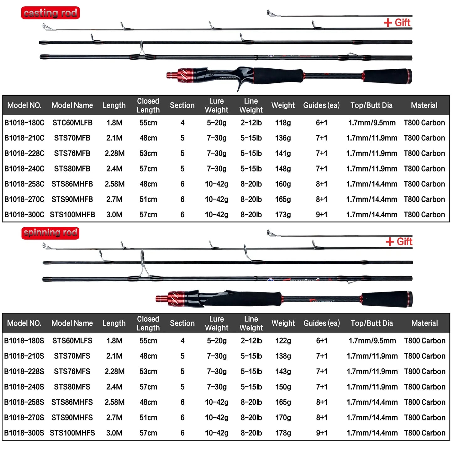 BIUTIFU Traveller Spinning Casting Fuji Lure Mini Rock Fishing Rod