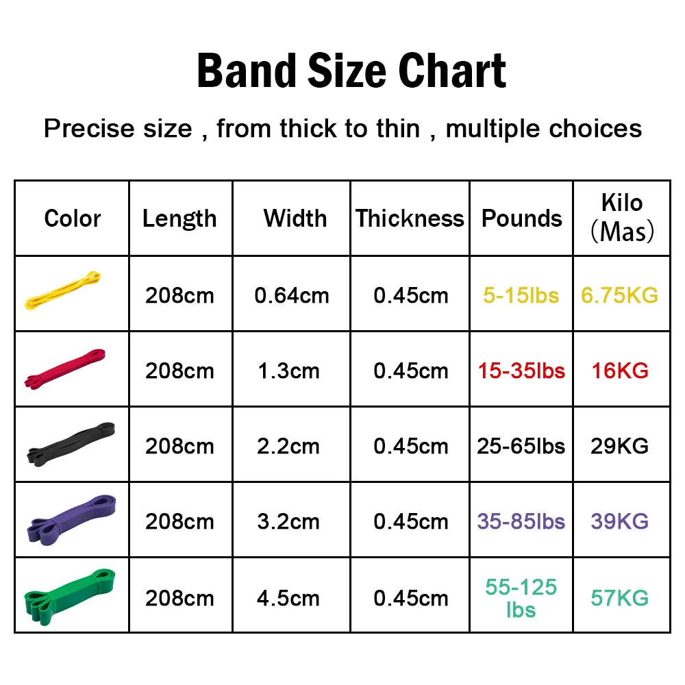 Elastic Latex Strengthening Resistance Bands